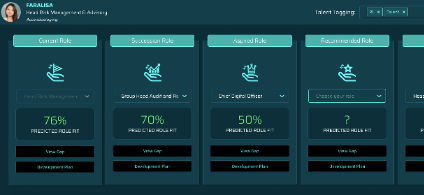 compute Employee fit scores