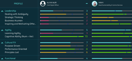 levarage dashboard and analytics