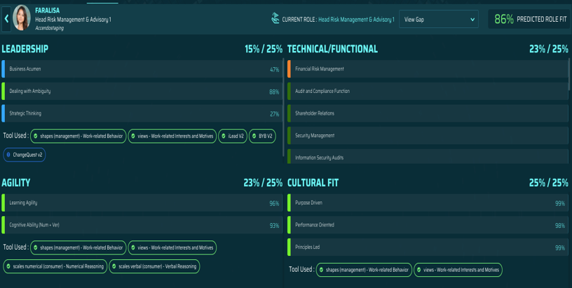 lack of Assessments tools