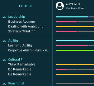 measurements and visualization