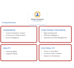 success profiles