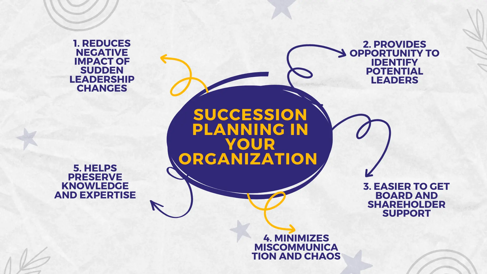 Why you need succession planning in your organization