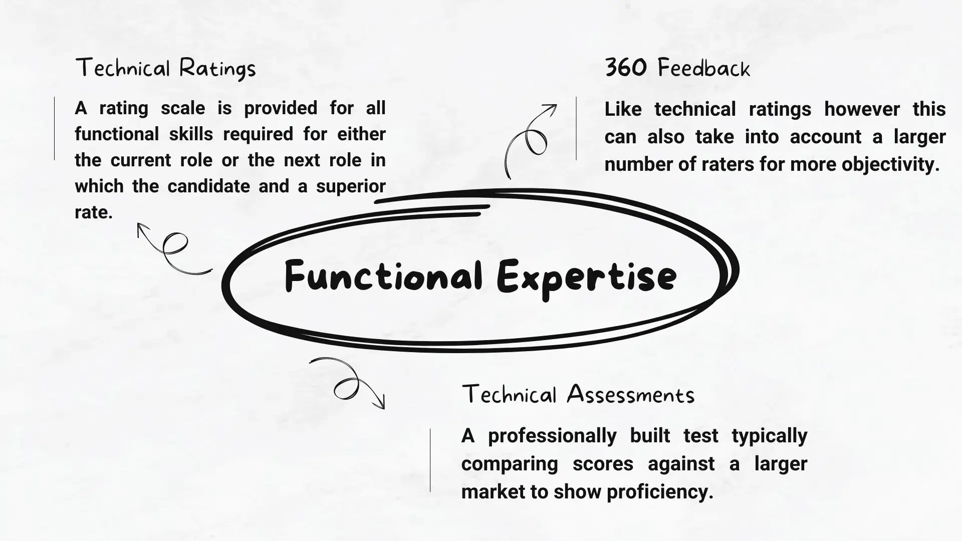 Functional Expertise Succession planning