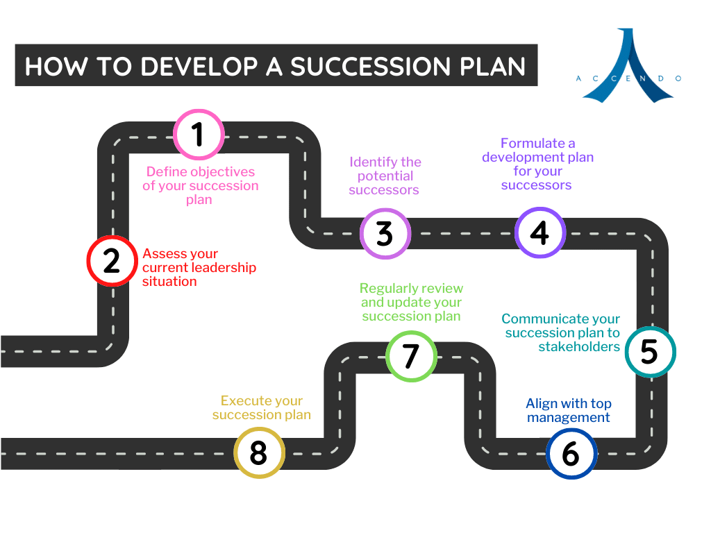 Effective Succession Plan