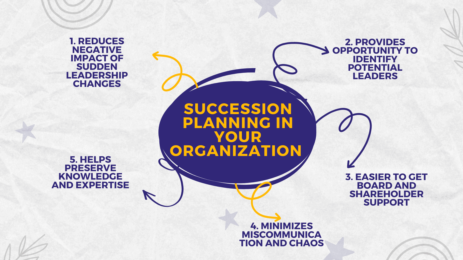 Benefits of succession planning