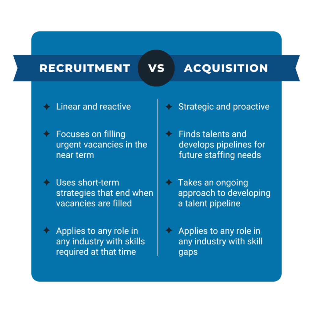 recruitment-talent-acquisition-in-a-nutshell