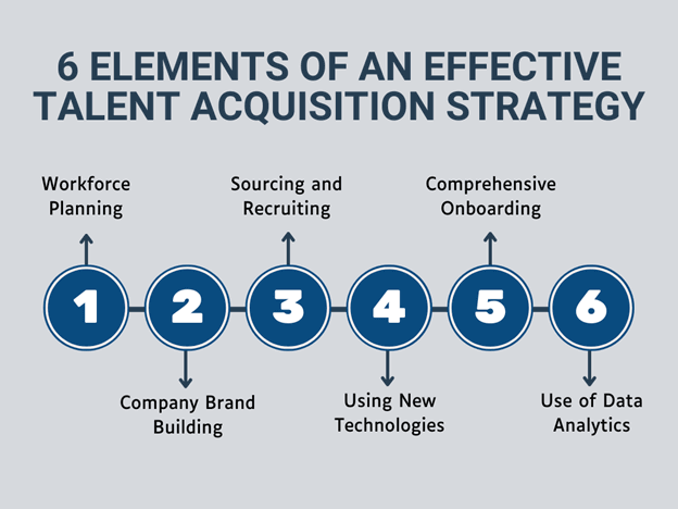 Effective talent acquisition strategy