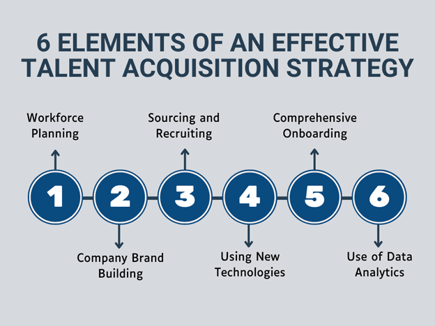 skill acquisition business plan