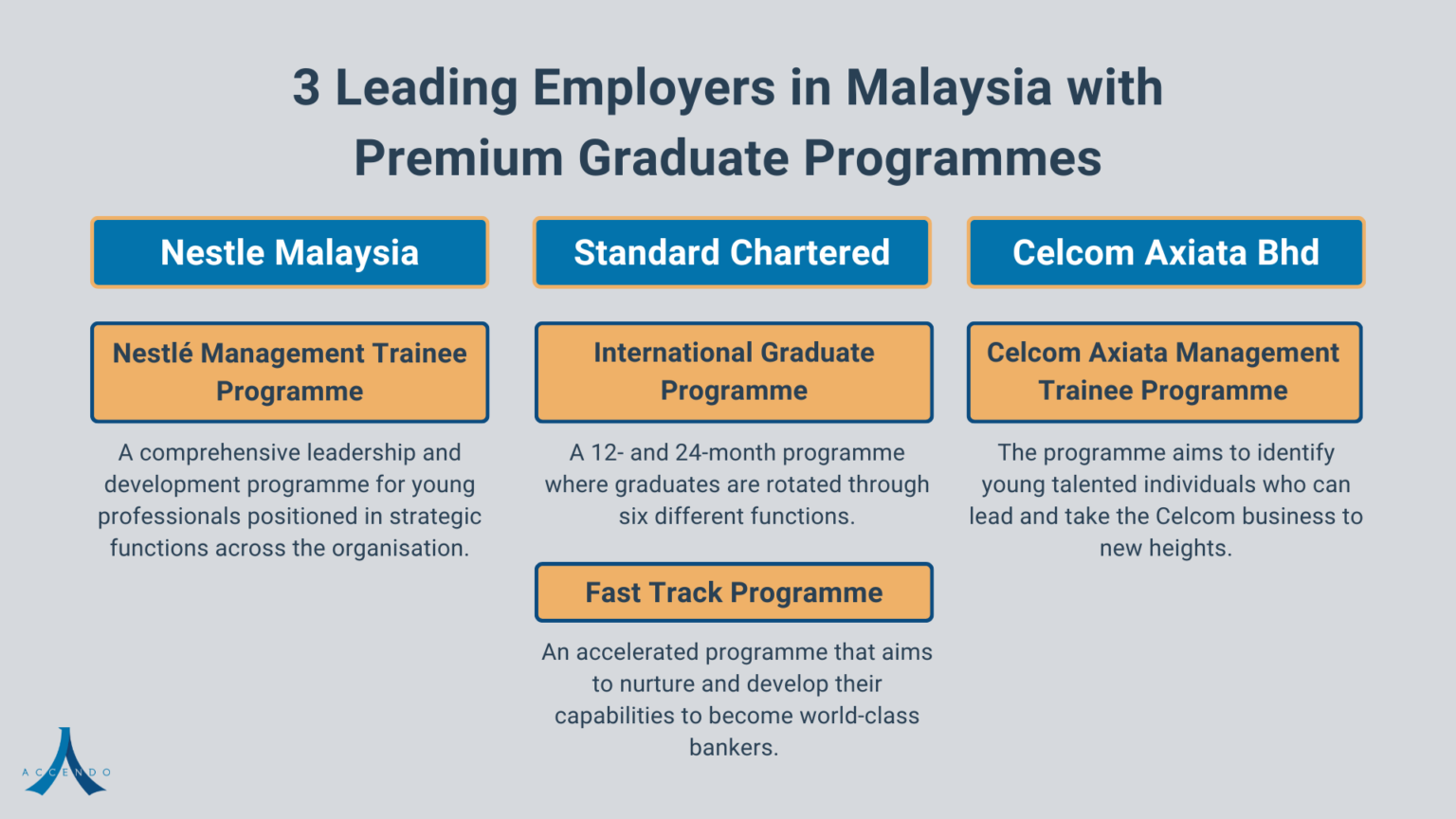 malaysian-employers-with-premium-graduate-programmes