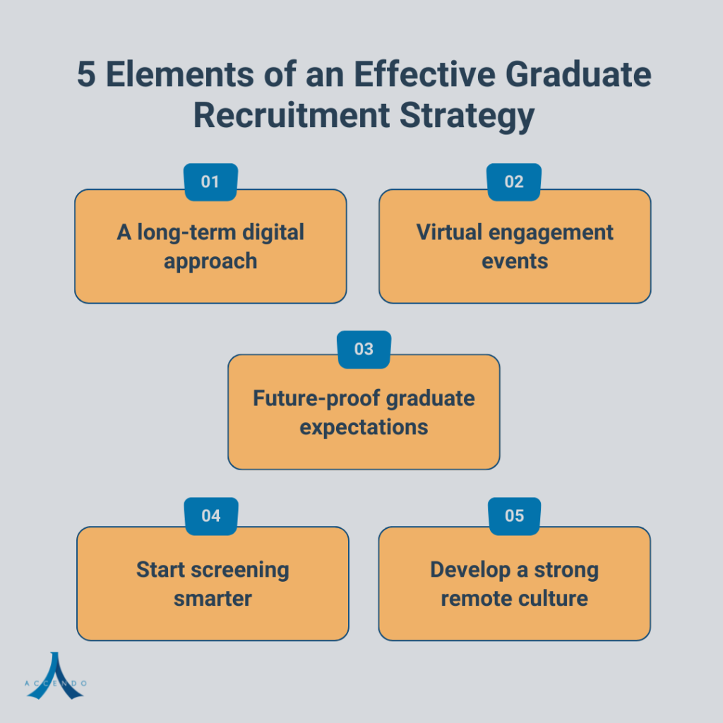 Graduate Recruitment Strategy
