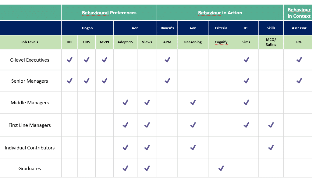 Assessment Marketplace