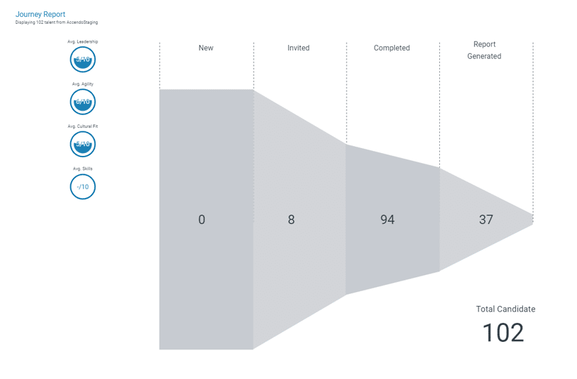 Journey Report Dashboard