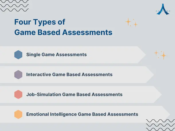 Game Based Assessment