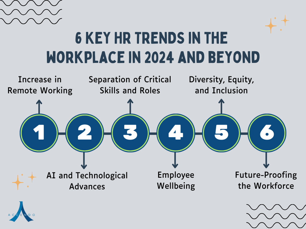 Navigating-the-6-Key-HR-Trends-in-2024-and-Beyond