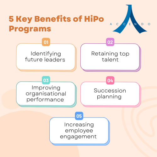 Advantages of HiPo