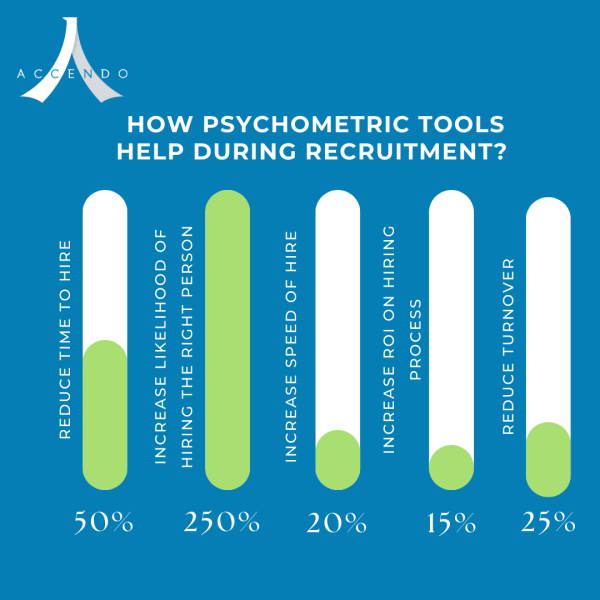 Psychometric tools