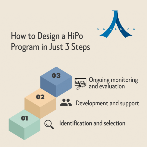 How to design an effective HiPo strategy