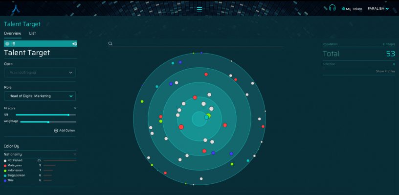 analyse-talent