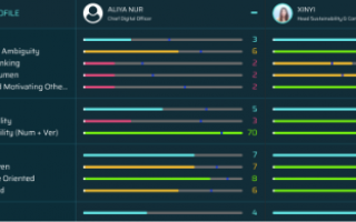 levarage dashboard and analytics